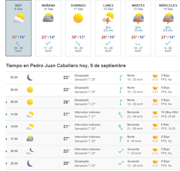 Viernes soleado y caluroso en la frontera