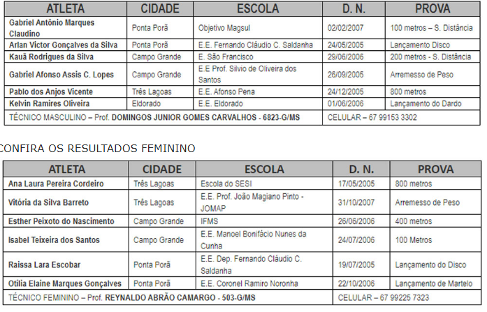 Definidos os representantes do MS para disputa do Nacional de Atletismo Escolar