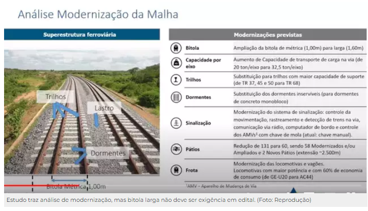 Exclusão do ramal de 355 km até Ponta Porã é polêmica na relicitação de ferrovia