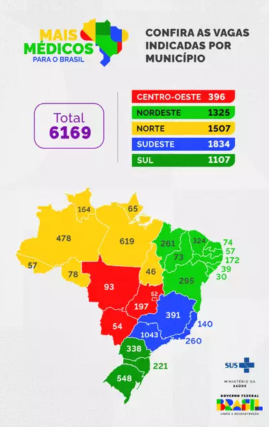 Mais Médicos preenche 54 das 57 vagas destinadas a Mato Grosso do Sul