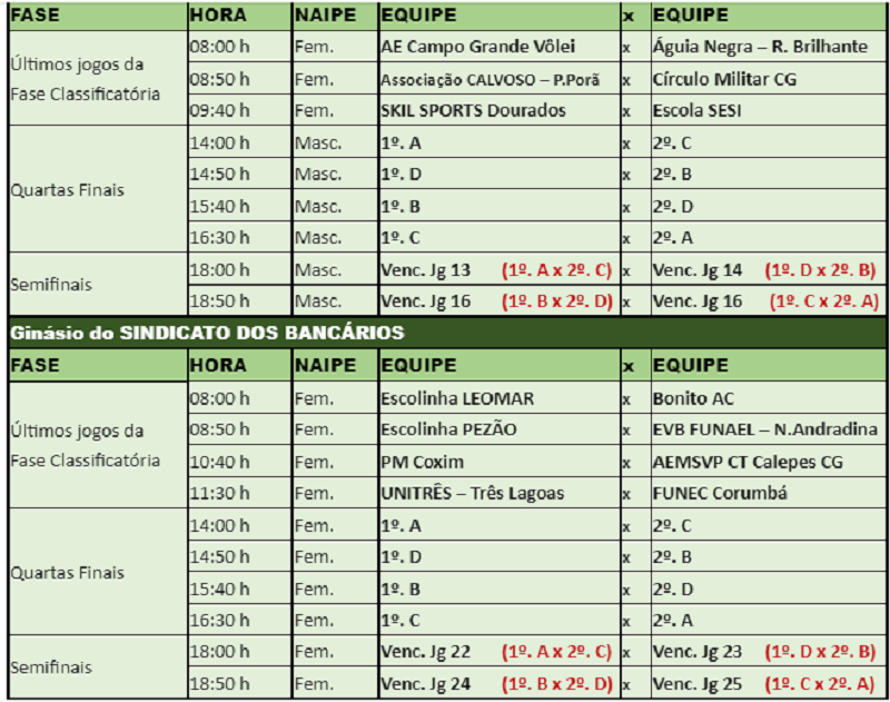 Estadual Sub 17 de Voleibol prossegue neste final de semana