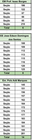 Eleitor de Ponta Porã: Confira relação de Seções por Escolas