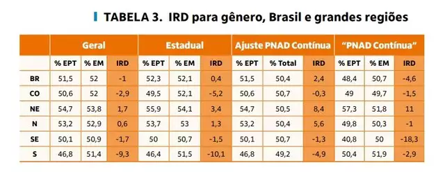 MS tem o melhor ensino técnico para mães com ensino médio do país