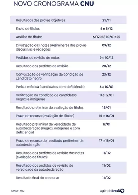 Candidatos reintegrados ao Enem dos Concursos já podem verificar notas