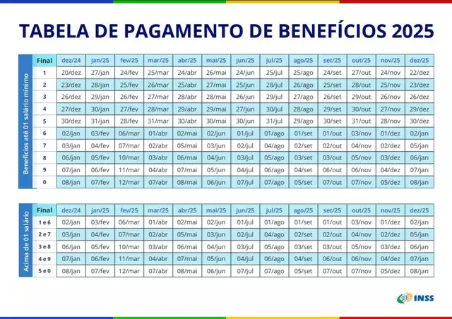 INSS divulga calendário de pagamentos de aposentados e pensionistas