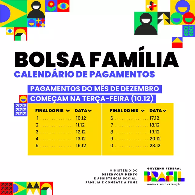 MS termina 2024 com quase 205 mil famílias recebendo Bolsa Família