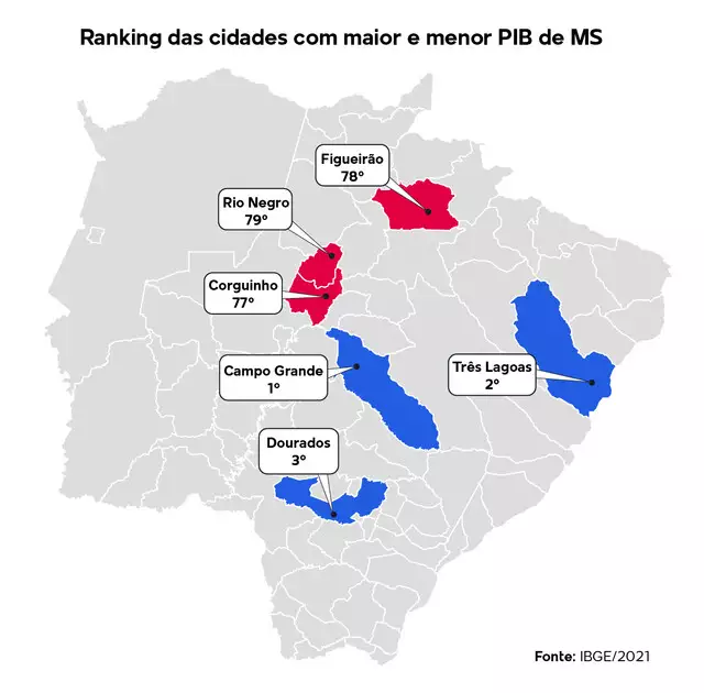 Cidades pobres têm menos médicos do que professores e segurança é escassa