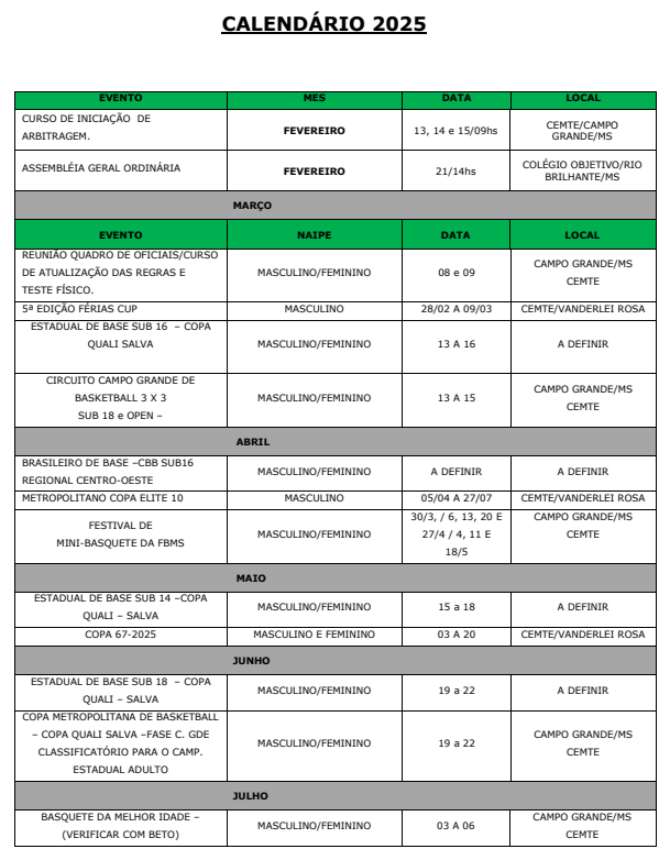 Federação de Basquete planeja 24 competições na temporada