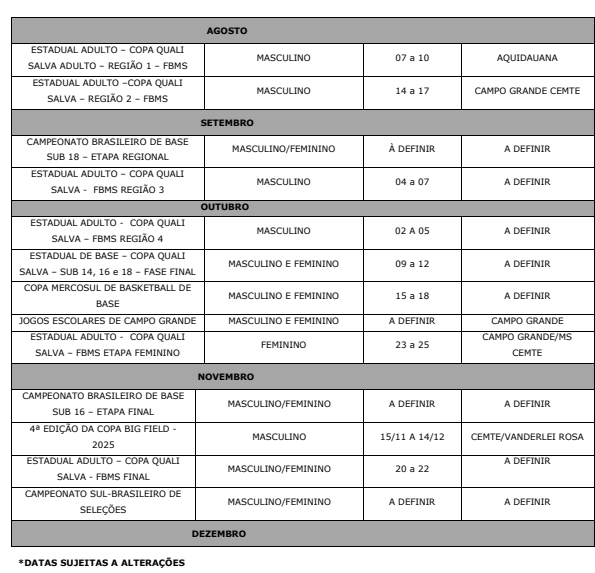 Federação de Basquete planeja 24 competições na temporada