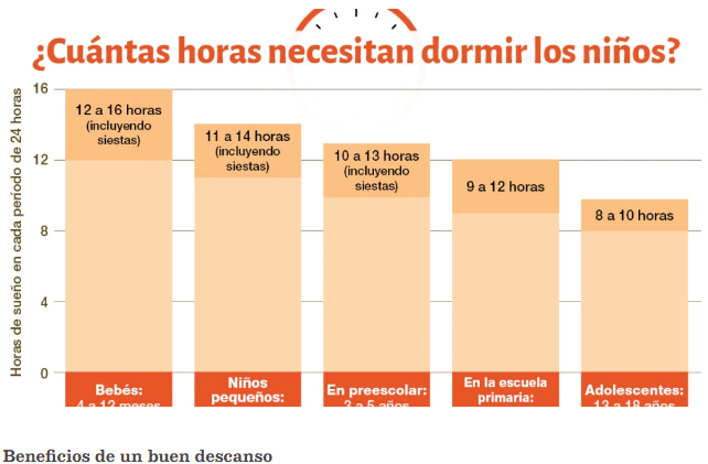 La importancia de acostar temprano a los niños ante el retorno a clases