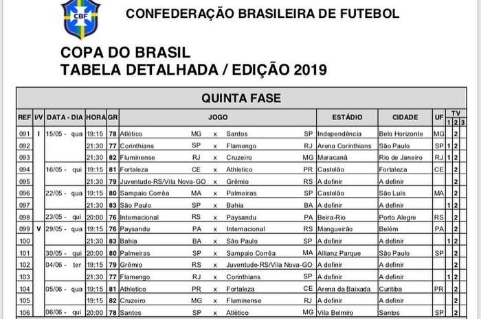 Cbf Divulga Tabela Detalhada Das Oitavas De Final Da Copa Do Brasil