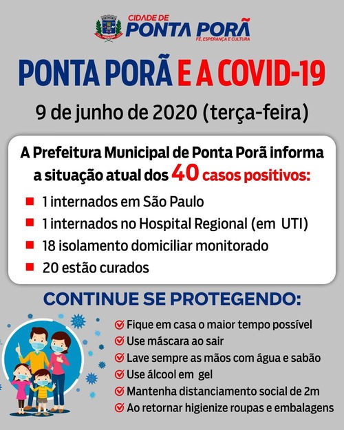 Em Ponta Porã, dos 40 casos confirmados de coronavírus, metade está recuperado